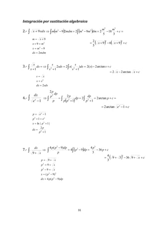 31
Integración por sustitución algebraica
2.-   xdxx 9       c
mm
dmmmmdmmm
3
18
5
29229
35
242
3.-  

dx
x
x
1  



 ds
s
s
ssds
s
s
)
1
(22
1 22
css  arctan2)(2
4.-  1x
e
dx
    



 cp
p
dp
dp
pp
p
p
dp
p
p
arctan2
1
2
1
2
2
22
2
7.- 

 x
dx
9
  cp
p
dpp
p
dppp


 36
3
4
94
)9(4 3
2
2
cex
 1arctan2
1
2
|1|ln
1
1
2
2
2





p
p
dx
px
ep
ep
x
x
mdmdx
mx
mx
xm
2
9
9
9
2
2




    cxx 
35
969
5
2
  cx  93639
3
4 3
dpppdx
px
xp
xp
xp
)9(4
)9(
9
9
9
2
22
2
2





cxx  arctan22
sdsdx
sx
xs
2
2



 