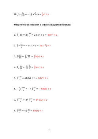 4
40. ∫ −
𝑑𝑢
3√ 𝑢
= −
1
3
∫ 𝑢−
1
2 𝑑𝑢 =
2
3
𝑢
1
2 + 𝑐
Integrales que conducen a la función logaritmo natural
1. ∫
2
𝑥
𝑑𝑥 = 2 ∫
𝑑𝑥
𝑥
= 2 ln|𝑥| + 𝑐 = ln|𝑥2| + 𝑐
2. ∫ −
𝑑𝑥
𝑥
= − ln|𝑥| + 𝑐 = ln|𝑥−1| + 𝑐
3. ∫
2𝑑𝑥
3𝑥
=
2
3
∫
𝑑𝑥
𝑥
=
2
3
ln|𝑥| + 𝑐
4. 3 ∫
𝑑𝑥
5𝑥
=
3
5
∫
𝑑𝑥
𝑥
=
3
5
ln|𝑥| + 𝑐
5. ∫
𝑎𝑑𝑥
𝑥
= 𝑎 ln|𝑥| + 𝑐 = ln|𝑥 𝑎| + 𝑐
6. −
2
3
∫
6𝑑𝑥
𝑥
= −4 ∫
𝑑𝑥
𝑥
= −4 ln|𝑥| + 𝑐
7. ∫
𝑏2 𝑑𝑥
𝑥
= 𝑏2
∫
𝑑𝑥
𝑥
= 𝑏2
ln|𝑥| + 𝑐
8. ∫
4𝑑𝑟
𝑟
= 4 ∫
𝑑𝑟
𝑟
= 4 ln|𝑟| + 𝑐
 