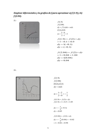 5
Emplear diferenciales y la grafica de f para aproximar a) f (1.9) y b)
f (2.04).
21.-
23.-
04.0
)04.0(1
04.104.01
)2()04.2(
)1.0(
)1.0(1
9.01.01
)2()9.1(








dy
dy
dyff
dy
dy
dyff
1
12
02
)0,1(),1,2(
)('
)04.2(
)9.1(





m
ndxdxxfdy
f
f
2
1
02
21
)1,2()2,0(
)04.2(
)9.1(





m
mdxdy
y
f
f
98.002.01
02.0)04.0(
2
1
)2()04.2(
05.0
)1.0(
2
1
05.15.01)9.1(
)2()9.1(







dy
dyff
dy
dy
f
dyff
 