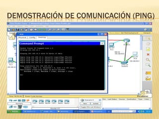 DEMOSTRACIÓN DE COMUNICACIÓN (PING)
 