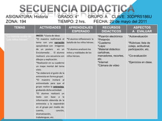 SECUENCIA DIDACTICAASIGNATURA: Historia	   GRADO: 4°        GRUPO: A    CLAVE: 30DPR5186UZONA: 194		   TIEMPO: 2 hrs.	      FECHA: 20 de mayo del 2011 