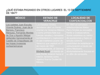 ¿QUÉ ESTABA PASANDO EN OTROS LUGARES  EL 13 DE SEPTIEMBRE DE 1847?