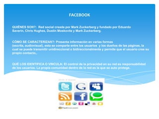 FACEBOOK

QUIÉNES SON?: Red social creada por Mark Zuckerberg y fundado por Eduardo
Saverin, Chris Hughes, Dustin Moskovitz y Mark Zuckerberg.


CÓMO SE CARACTERIZAN?: Presenta información en varias formas
(escrita, audiovisual), esta se comparte entre los usuarios y los dueños de las páginas, la
cual se puede transmitir unidireccional o bidireccionalmente y permite que el usuario cree su
propio contacto,.


QUÉ LOS IDENTIFICA O VINCULA: El control de la privacidad en su red es responsabilidad
de los usuarios. La propia comunidad dentro de la red es la que se auto protege.
 
