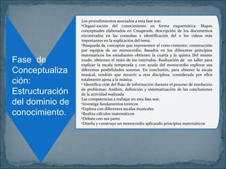 Fase  de Conceptualización: Estructuración del dominio de conocimiento. Los procedimientos asociados a esta fase son: Organi­zación del conocimiento en forma esquemática: Mapas conceptuales elaborados en Cmaptools, descripción de los documentos encontrados en las consultas e identificación del o los videos más importantes en la explicación del tema. Búsqueda de conceptos que representen el cono­cimiento: construcción por equipos de un monocordio,  Basados en los diferentes principios matemáticos los estudiantes obtienen la cuarta y la quinta. Del mismo modo, obtienen el resto de los intervalos.  R ealización de  un taller para explicar la escala temperada y con ayuda del monocordio explorar sus diferentes posibilidades sonoras.  En conclusión, para obtener la escala musical, tendrán que recurrir a otra disciplina, considerada por ellos totalmente ajena a la música.   Identifica­ción del flujo de información durante el proceso de resolución de problemas: Análisis, definición y sistematización de las conclusiones de la actividad realizada Las competencias a trabajar en esta fase son:  Investiga fundamentos teóricos Explora con diferentes escalas musicales Realiza cálculos matemáticos Debate con sus pares Diseña y construye un monocordio aplicando principios matemáticos 