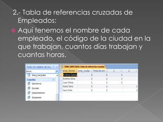 2.- Tabla de referencias cruzadas de
  Empleados:
 Aquí tenemos el nombre de cada
  empleado, el código de la ciudad en la
  que trabajan, cuantos días trabajan y
  cuantas horas.
 