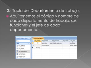 3.- Tabla del Departamento de trabajo:
 Aquí tenemos el código y nombre de
  cada departamento de trabajo, sus
  funciones y el jefe de cada
  departamento.
 