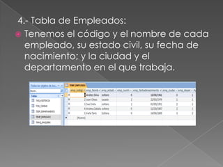 4.- Tabla de Empleados:
 Tenemos el código y el nombre de cada
  empleado, su estado civil, su fecha de
  nacimiento; y la ciudad y el
  departamento en el que trabaja.
 