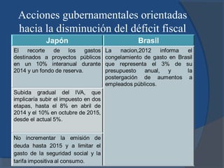 Acciones gubernamentales orientadas
hacia la disminución del déficit fiscal

 