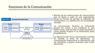 Funciones de la Comunicación
 Muchas de las interacciones de comunicación
que se llevan a cabo en una organización
tienen la función de permitir la expresión de
sentimientos y la satisfacción de necesidades
sociales.
 La comunicación favorece la motivación
porque les aclara a los individuos lo que
deben hacer, qué tan bien lo están haciendo y
cómo podrían mejorar si su rendimiento fuera
insatisfactorio.
 La última función de la comunicación consiste
en facilitar la toma de decisiones. La
comunicación proporciona la información que
los individuos y grupos necesitan para tomar
decisiones
 