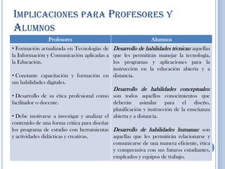 IMPLICACIONES PARA PROFESORES Y
ALUMNOS
Profesores Alumnos
• Formación actualizada en Tecnologías de
la Información y Comunicación aplicadas a
la Educación.
• Constante capacitación y formación en
sus habilidades digitales.
• Desarrollo de su ética profesional como
facilitador o docente.
• Debe motivarse a investigar y analizar el
contenido de una forma critica para diseñar
los programa de estudio con herramientas
y actividades didácticas y creativas.
Desarrollo de habilidades técnicas: aquellas
que les permitirán manejar la tecnología,
los programas y aplicaciones para la
instrucción en la educación abierta y a
distancia.
Desarrollo de habilidades conceptuales:
son todos aquellos conocimientos que
deberán asimilar para el diseño,
planificación y instrucción de la enseñanza
abierta y a distancia.
Desarrollo de habilidades humanas: son
aquellas que les permitirán relacionarse y
comunicarse de una manera eficiente, ética
y comprensiva con sus futuros estudiantes,
empleados y equipos de trabajo.
 