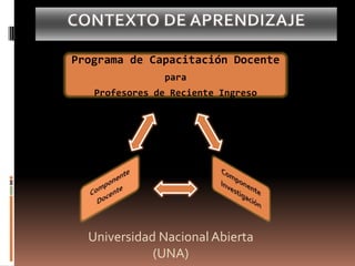 Programa de Formación y
Programa de Capacitación Docente
para
Profesores de Reciente Ingreso
Universidad Nacional Abierta
(UNA)
 