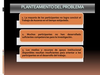 PLANTEAMIENTODELPROBLEMA
1. La mayoría de los participantes no logra concluir el
Trabajo de Ascenso en el tiempo estipulado.
2. Muchos participantes no han desarrollado
suficientes competencias para la investigación.
3. Los medios y recursos de apoyo institucional
disponibles resultan insuficientes para orientar a los
participantes en el desarrollo del trabajo.
 