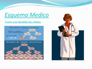 Esquema Medico
Como esta dividida las células
 El cáncer es una enfermedad
provocada por un grupo de
células que se multiplican sin
control y de manera
autónoma, invadiendo
localmente y a distancia otros
tejidos.
 