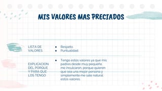 LISTA DE
VALORES
● Respeto.
● Puntualidad.
EXPLICACION
DEL PORQUE
Y PARA QUE
LOS TENGO
● Tengo estos valores ya que mis
padres desde muy pequeño
me inculcaron, porque quieren
que sea una mejor persona y
simplemente me sale natural
estos valores.
MIS VALORES MAS PRECIADOS
 