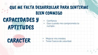 QUE ME FALTA DESARROLLAR PARA SENTIRME
BIEN CONMIGO
• Mejorar mis miedos
• Tener fuerza de voluntad.
CAPACIDADES Y
APTITUDES
• Confianza
• Que cuando me comprometo lo
cumplo.
CARACTER
 