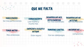 Ser mas perfeccionista Ser mas coordinado
Mas ambiciosas Con los videojuegos
Leer mucho y
mucho mas
Estar seguro
QUE ME FALTA
TENER METAS PONERME LIMITES
HABILIDADES DESARROLLAR MIS
INTELIGENCIAS
EMPEZAR A ELEGIR Y
ACTUAR
CONOCIMIENTO DESARROLLAR MI
ACTITUD
Ser mas tolerante
MEJORAR MI …
compromiso.
 