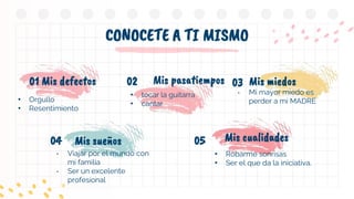 CONOCETE A TI MISMO
• Orgullo
• Resentimiento
• Mi mayor miedo es
perder a mi MADRE
• Viajar por el mundo con
mi familia
• Ser un excelente
profesional
Mis sueños
Mis pasatiempos
Mis defectos Mis miedos
• Robarme sonrisas
• Ser el que da la iniciativa.
05
03
04
01
Mis cualidades
02
• tocar la guitarra
• cantar
 