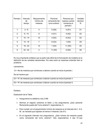 20
Periodo i Intervalo
de
tiempo
Requerimiento
mínimo de
meseras
Personal
remanente del
turno anterior
Personal que
ingresa cuando
comienza el
periodo i
Variable
decision
Xi
1 2 - 6 4 0 (X6) 4 (X1) X1
2 6 - 10 8 4 (X1) 4 (X2) X2
3 10 - 14 10 4 (X2) 6 (X3) X3
4 14 - 18 7 6 (X3) 1 (X4) X4
5 18 - 22 12 1 (X4) 11 (X5) X5
6 22 - 02 4 11 (X5) 0 (X6) X6
Es muy importante enfatizar que la parte más difícil de la formulación de modelos es la
definición de las variables decisionales. Por esta razón es imperioso entender bien el
problema.
Llamaremos
Xi = No de meseras que comienzan a laborar cuando se inicia el periodo i.
De tal manera que:
X3 = N° de meseras que comienzan a laborar cuando se inicia el periodo 3
X5 = N° de meseras que comienzan a laborar cuando se inicia el periodo 5.
Etcétera
Explicación de la Tabla:
 Inauguramos la cafetería a las 2 AM.
 Abrimos el negocio cortamos el listón y nos preguntamos ¿Qué personal
Remanente quedo del Turno anterior?, respondemos, 0.
 Para cumplir con el requerimiento mínimo de meseras en el intervalo de 2 - 6 A.
M., se necesita que ingresen al menos 4 meseras ( las X1).
 En el siguiente intervalo nos preguntamos. ¿Qué número de meseras queda
como remanente del turno anterior?. Nos respondemos 4 (las X1 que
 