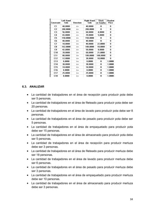 34
6.3. ANALIZAR
 La cantidad de trabajadores en el área de recepción para producir pota debe
ser 5 personas.
 La cantidad de trabajadores en el área de fileteado para producir pota debe ser
20 personas.
 La cantidad de trabajadores en el área de lavado para producir pota debe ser 8
personas.
 La cantidad de trabajadores en el área de pesado para producir pota debe ser
5 personas.
 La cantidad de trabajadores en el área de empaquetado para producir pota
debe ser 15 personas.
 La cantidad de trabajadores en el área de almacenado para producir pota debe
ser 5 personas.
 La cantidad de trabajadores en el área de recepción para producir merluza
debe ser 3 personas.
 La cantidad de trabajadores en el área de fileteado para producir merluza debe
ser 18 personas.
 La cantidad de trabajadores en el área de lavado para producir merluza debe
ser 6 personas.
 La cantidad de trabajadores en el área de pesado para producir merluza debe
ser 3 personas.
 La cantidad de trabajadores en el área de empaquetado para producir merluza
debe ser 10 personas.
 La cantidad de trabajadores en el área de almacenado para producir merluza
debe ser 3 personas.
 