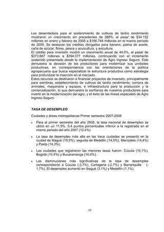 12
Los desembolsos para el sostenimiento de cultivos de tardío rendimiento
mostraron un crecimiento sin precedentes de 388%, al pasar de $34.152
millones en enero y febrero de 2008 a $166.744 millones en el mismo período
de 2009. Se destacan los créditos otorgados para banano, palma de aceite,
caña de azúcar, flores, pesca y acuicultura, y avicultura.
El crédito para inversión mostró un crecimiento anual de 44,0%, al pasar de
$273.667 millones a $394.077 millones, continuando con el incremento
sostenido presentado desde la implementación de Agro Ingreso Seguro. Esto
demuestra la decisión de los productores para modernizar sus unidades
productivas, en correspondencia con las orientaciones de la política
agropecuaria que busca especializar la estructura productiva como estrategia
para profundizar la inserción en el mercado.
Estos recursos se destinaron a financiar proyectos de inversión, principalmente
para siembras, establecimiento de cultivos de tardío rendimiento, compra de
animales, maquinaria y equipos, e infraestructura para la producción y la
comercialización, lo que demuestra la confianza de nuestros productores para
invertir en la modernización del agro, y el éxito de las líneas especiales de Agro
Ingreso Seguro.
TASA DE DESEMPLEO
Ciudades y áreas metropolitanas Primer semestre 2007-2008
 Para el primer semestre del año 2008, la tasa nacional de desempleo se
ubicó en un 11,9%, 0,4 puntos porcentuales inferior a la registrada en el
mismo periodo del año 2007 (12,4%).
 La tasa de desempleo más alta en las trece ciudades se presentó en la
ciudad de Ibagué (19,9%), seguida de Medellín (14,5%), Manizales (14,4%)
y Pasto (14,3%).
 Las ciudades que registraron las menores tasas fueron: Cúcuta (10,1%),
Bogotá (10,4%) y Bucaramanga (10,4%).
 Las disminuciones más significativas de la tasa de desempleo
correspondieron a Cúcuta (-3,7%), Cartagena (-2,7%) y Barranquilla (-
1,7%). El desempleo aumentó en Ibagué (3,1%) y Medellín (1,1%).
 