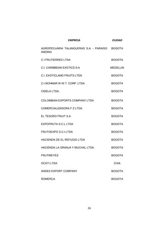 26
EMPRESA CIUDAD
AGROPECUARIA TALANQUERAS S.A. - PARAISO
ANDINO
BOGOTA
C I FRUTIERREZ LTDA BOGOTA
C.I. CARIBBEAN EXOTICS S.A MEDELLIN
C.I. EXOTICLAND FRUITS LTDA BOGOTA
C.I NOHMAR W.W.T. CORP. LTDA BOGOTA
CIDELA LTDA. BOGOTA
COLOMBIAN EXPORTS COMPANY LTDA BOGOTA
COMERCIALIZADORA F Z LTDA. BOGOTA
EL TESORO FRUIT S.A BOGOTA
EXPOFRUTA S.C.L LTDA BOGOTA
FRUTOEXPO S.C.I.LTDA BOGOTA
HACIENDA DE EL REFUGIO LTDA BOGOTA
HACIENDA LA GRANJA Y MUCHAL LTDA BOGOTA
FRUTIREYES BOGOTA
OCATI LTDA CHIA
ANDES EXPORT COMPANY BOGOTA
ROMERCA BOGOTA
 