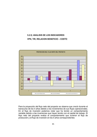85
5.2.5) ANALISIS DE LOS INDICADORES
VPN, TIR, RELACION BENEFICIO – COSTO
PROYECCION DEL FLUJO NETO DEL PROYECTO
-300
-200
-100
0
100
200
300
400
500
600
700
800
1 2 3 4 5 6
FLUJO DE PRODUCCION FLUJO DE INVERSION FLUJO NETO DEL PROYECTO
Para la proyección del flujo neto del proyecto se observa que creció durante el
transcurso de los 5 años debido a los incrementos de sus flujos operacionales.
En el flujo de inversión podemos notar que ha tenido un comportamiento
variable debido a las inversiones que hayan tenido con el capital de trabajo. El
flujo neto del proyecto evalúa el comportamiento que tuvieron el flujo de
producción y el flujo de inversión en los 5 años correspondientes
 