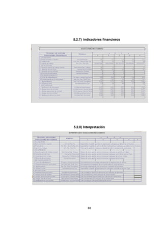 88
5.2.7) indicadores financieros
5.2.8) Interpretación
 
