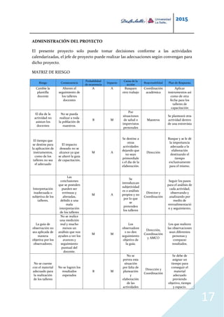 2015
17
ADMINISTRACIÓN DEL PROYECTO
El presente proyecto solo puede tomar decisiones conforme a las actividades
calendarizadas, el jefe de proyecto puede realizar las adecuaciones según convengan para
dicho proyecto.
MATRIZ DE RIESGO
Riesgo Consecuencia
Probabilidad
de ocurrencia
Impacto
Causa de la
acción
Responsabilidad Plan de Respuesta
Cambie la
plantilla
docente
Alteren el
seguimiento de
los talleres
docentes
A A Busquen
otro trabajo
Coordinación
académica
Aplicar
instrumentos así
como de otra
fecha para los
talleres de
capacitación
El día de la
actividad no
asistan los
docentes
No se pueda
realizar a toda
la población de
maestros.
B M
Por
situaciones
de salud o
imprevistos
personales
Maestros
Se planteará otra
actividad dentro
de una entrevista
El tiempo que
se destine para
la aplicación de
instrumentos,
como de los
talleres no sea
el adecuado
El impacto
deseado no se
alcance ya que
se alteró la guía
de capacitación.
M A
Se destine a
otras
actividades
dejando que
no sean
primordiale
s el día de la
elaboración.
Dirección
Busque y se le dé
la importancia
adecuada a la
elaboración
destinando el
tiempo
exclusivamente
para el mismo.
Interpretación
inadecuada o
subjetiva de los
talleres.
Las
conclusiones
que se postulen
pueden ser
erróneas y
alteradas,
debido a una
mala
interpretación
de los talleres
M A
Se
introduzcan
subjetividad
es o análisis
propios y no
por lo que
se
pretenden
los talleres
Director y
Coordinación
Seguir los pasos
para el análisis de
cada actividad,
observando y
analizando por
medio de
retroalimentació
n y seguimiento.
La guía de
observación no
sea aplicada de
manera
objetiva por los
observadores.
No se realice
una medición
real y mucho
menos un
análisis que nos
ayuden a ver los
avances y
seguimiento
puntual del
docente.
M M
Los
observadore
s no den
seguimiento
objetivo de
la guía.
Dirección,
Coordinación
y AMCO
Los que realicen
las observaciones
sean diferentes
personas y
comparar
resultados.
No se cuente
con el material
adecuado para
la realización
de los talleres
No se logren los
resultados
esperados
B M
No se
prevea esta
situación
por falta de
planeación
y
elaboración
de las
actividades
Dirección y
Coordinación
Se debe de
asignar un
tiempo para
conseguir el
material
adecuado
previendo
objetivo, tiempo
y espacio.
 