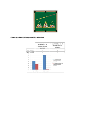 Ejemplo desarrollados minuciosamente


                                                ALUMNOS QUE NO SE
                               ALUMNOS QUE SE
                                                 PRESENTARON AL
                               PRESENTARON AL
                                                     EXAMEN
                                  EXAMEN

                 1ER PARCIAL         45                29
                 2DO PARCIAL         73                1
 