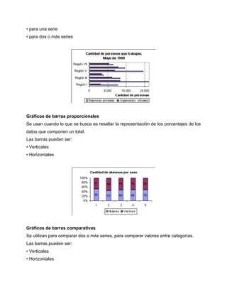 • para una serie
• para dos o más series




Gráficos de barras proporcionales
Se usan cuando lo que se busca es resaltar la representación de los porcentajes de los
datos que componen un total.
Las barras pueden ser:
• Verticales
• Horizontales




Gráficos de barras comparativas
Se utilizan para comparar dos o más series, para comparar valores entre categorías.
Las barras pueden ser:
• Verticales
• Horizontales
 