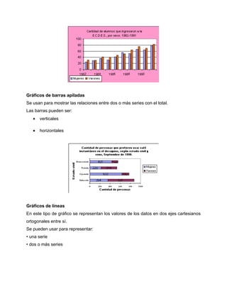 Gráficos de barras apiladas
Se usan para mostrar las relaciones entre dos o más series con el total.
Las barras pueden ser:
   •   verticales

   •   horizontales




Gráficos de líneas
En este tipo de gráfico se representan los valores de los datos en dos ejes cartesianos
ortogonales entre sí.
Se pueden usar para representar:
• una serie
• dos o más series
 