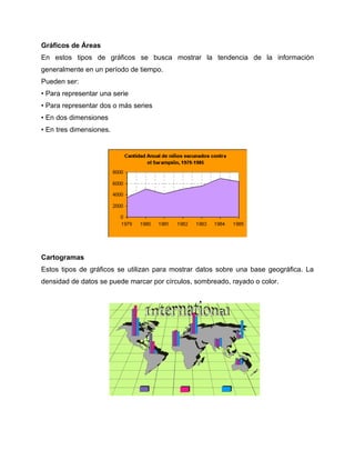 Gráficos de Áreas
En estos tipos de gráficos se busca mostrar la tendencia de la información
generalmente en un período de tiempo.
Pueden ser:
• Para representar una serie
• Para representar dos o más series
• En dos dimensiones
• En tres dimensiones.




Cartogramas
Estos tipos de gráficos se utilizan para mostrar datos sobre una base geográfica. La
densidad de datos se puede marcar por círculos, sombreado, rayado o color.
 