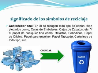 significadode los símbolos de reciclaje
 Contenedor azul: En él se recogen todo tipo de cartón, bien
plegados como; Cajas de Embalajes, Cajas de Zapatos, etc. Y
el papel de cualquier tipo como; Revistas, Periódicos, Papel
de Oficina, Papel para envolver, Papel Tapizado, Cartulinas de
todo tipo, etc.
COLOCAR
 