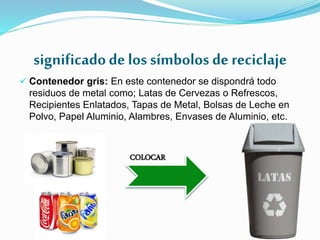significadode los símbolos de reciclaje
 Contenedor gris: En este contenedor se dispondrá todo
residuos de metal como; Latas de Cervezas o Refrescos,
Recipientes Enlatados, Tapas de Metal, Bolsas de Leche en
Polvo, Papel Aluminio, Alambres, Envases de Aluminio, etc.
COLOCAR
 