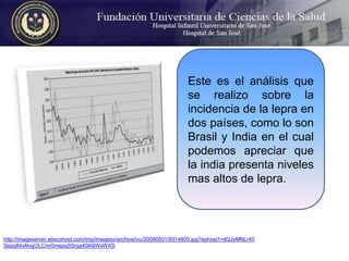 Antígenos compartidos entre distintas micobacterias . Dr. José Neyra, Dra. Patricia García, Dr. Melitón Arce, Dr. Zuño Burstein, y Dr. César Bonilla.  http://web.ebscohost.com/ehost/pdfviewer/pdfviewer?hid=113&sid=045c43b9-ca6f-4317-95ee-e93bec222377%40sessionmgr111&vid=13