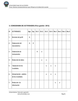 Universidad mayor de san Andrés
Tema: factores socioeconómicos que influyen en la deserción escolar
Universitarias: Yola saire guarachi
Jenny fernandez cruz Pág.41
5. CONOGRAMA DE ACTIVIDADES (Para gestión 2012)
N° ACTIVIDADES Ago. Sep. Oct.1 Oct.2. Oct.3 Oct.4 Nov.1 Nov.2 Nov.3 Nov.4
1. Revisión del perfil X
2. Elaboración del
marcoteórico
X X
3 Elaboración de
instrumentos
X x
4. Redacción de datos x x
5. Tabulación de los
resultados.
x x x
6. Interpretación - análisis
de los resultados
x x x
7. Redacción de
información
x x
 