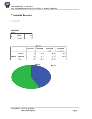 Universidad mayor de san Andrés
Tema: factores socioeconómicos que influyen en la deserción escolar
Universitarias: Yola saire guarachi
Jenny fernandez cruz Pág.58
Frecuencias de género
[DataSet0]
Estadísticos
genero
N
Válidos 14
Perdidos 0
genero
Frecuencia Porcentaje Porcentaje
válido
Porcentaje
acumulado
Válidos
femenino 6 42,9 42,9 42,9
masculino 8 57,1 57,1 100,0
Total 14 100,0 100,0
 