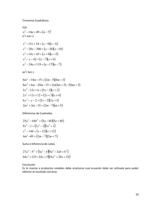Trinomios Cuadráticos

TCP
n 2  14n  49  n  7
                           2


x2+ mx+ n

x 2  15 x  54   x  9x  6
x 2  20 x  300   x  30 x  10 
x 2  14 x  45   x  9 x  5
x 2  x  42   x  7  x  6 
a 2  24a  119  a  17 a  7 

ax2+ bx+ c

8m 2  14m  15  2m  54m  3
8m 2  6m  20m  15  2m4m  3  54m  3
5 x 2  13 x  6  5 x  3 x  2
2 x 2  11x  12  2 x  3 x  4 
6 y 2  y  2  3 y  2 2 y  1
2m 2  3m  35  2m  7 m  5

Diferencias de Cuadrados

25a 2  64b 2  5a  8b 5a  8b 
                     
9 x 6  1  3x 3  1 3x 3  1     
x  144  x  12x  12 
 2


4m 2 49  2m  7 2m  7 

Suma o Diferencia de cubos

                        
27a 9  b 3  3a 3  b 9a 6  3ab  b 2        
64 x 3    125  4 x  516 x   2
                                       20 x  25   
Conclusión
Es lo inverso a productos notables debe analizarse cual ecuación debe ser utilizada para poder
obtener el resultado correcto




                                                                                           10
 