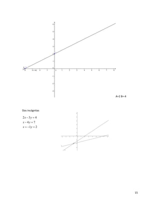 A=2 B=-4



Dos incógnitas

2x  3y  4
x  4y  7
x  1 y  2




                            15
 