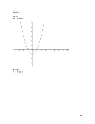 Graficas

Y=x2-1
A=-1 B=-1 C=1




Y=x2+5x+6
A=-3 B=-2 C=6




                19
 