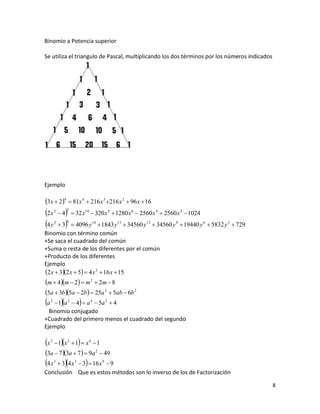 Binomio a Potencia superior

Se utiliza el triangulo de Pascal, multiplicando los dos términos por los números indicados




Ejemplo

3x  24  81x 4  216 x 3 216 x 2  96 x  16
2 x     2
              4  32 x10  320 x 8  1280 x 6  2560 x 4  2560 x 2  1024
                    5



4 y   3  4096 y18  1843 y15  34560 y12  34560 y 9  19440 y 6  5832 y 3  729
         3          6


Binomio con término común
+Se saca el cuadrado del común
+Suma o resta de los diferentes por el común
+Producto de los diferentes
Ejemplo
2 x  32 x  5  4 x 2  16 x  15
m  4m  2  m 2  2m  8
5a  3b 5a  2b   25a 2  5ab  6b 2
a                    
     1 a 2  4  a 4  5a 2  4
     2


  Binomio conjugado
+Cuadrado del primero menos el cuadrado del segundo
Ejemplo

x   2
                      
         1 x 2 1  x 4 1
3a  7 3a  7   9a 2  49
4 x                      
     3 4 x 3  3  16 x 9  9
         3


Conclusión Que es estos métodos son lo inverso de los de Factorización

                                                                                              8
 