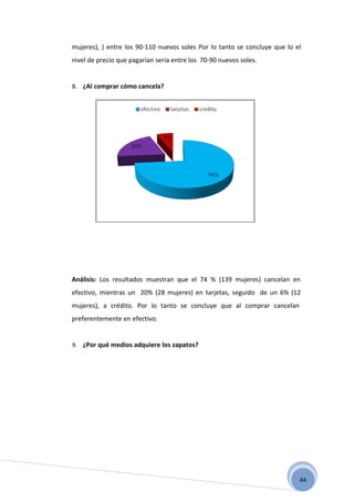 mujeres), ) entre los 90-110 nuevos soles Por lo tanto se concluye que lo el
nivel de precio que pagarían seria entre los 70-90 nuevos soles.


8. ¿Al comprar cómo cancela?




Análisis: Los resultados muestran que el 74 % (139 mujeres) cancelan en
efectivo, mientras un 20% (28 mujeres) en tarjetas, seguido de un 6% (12
mujeres), a crédito. Por lo tanto se concluye que al comprar cancelan
preferentemente en efectivo.


9. ¿Por qué medios adquiere los zapatos?




                                                                           44
 