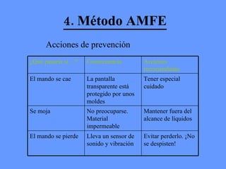 4. Método AMFE Acciones de prevención  ¿Qué pasaría si…? Consecuencia Acciones recomendadas El mando se cae La pantalla transparente está protegido por unos moldes  Tener especial cuidado Se moja No preocuparse. Material impermeable Mantener fuera del alcance de líquidos El mando se pierde Lleva un sensor de sonido y vibración Evitar perderlo. ¡No se despisten! 
