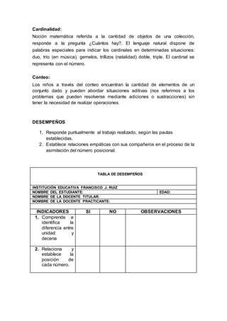 Cardinalidad:
Noción matemática referida a la cantidad de objetos de una colección,
responde a la pregunta ¿Cuántos hay?. El lenguaje natural dispone de
palabras especiales para indicar los cardinales en determinadas situaciones:
duo, trío (en música), gemelos, trillizos (natalidad) doble, triple. El cardinal se
representa con el número.
Conteo:
Los niños a través del conteo encuentran la cantidad de elementos de un
conjunto dado y pueden abordar situaciones aditivas (nos referimos a los
problemas que pueden resolverse mediante adiciones o sustracciones) sin
tener la necesidad de realizar operaciones.
DESEMPEÑOS
1. Responde puntualmente al trabajo realizado, según las pautas
establecidas.
2. Establece relaciones empáticas con sus compañeros en el proceso de la
asimilación del número posicional.
TABLA DE DESEMPEÑOS
INSTITUCIÓN EDUCATIVA FRANCISCO J. RUIZ
NOMBRE DEL ESTUDIANTE: EDAD:
NOMBRE DE LA DOCENTE TITULAR:
NOMBRE DE LA DOCENTE PRACTICANTE:
INDICADORES SI NO OBSERVACIONES
1. Comprende e
identifica la
diferencia entre
unidad y
decena
2. Relaciona y
establece la
posición de
cada número.
 