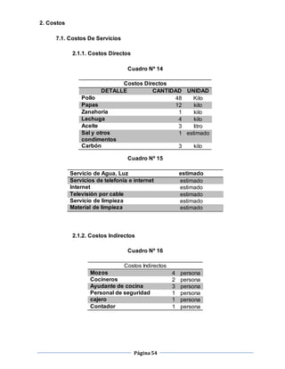 Página54
2. Costos
7.1. Costos De Servicios
2.1.1. Costos Directos
Cuadro Nº 14
Costos Directos
DETALLE CANTIDAD UNIDAD
Pollo 48 Kilo
Papas 12 kilo
Zanahoria 1 kilo
Lechuga 4 kilo
Aceite 3 litro
Sal y otros
condimentos
1 estimado
Carbón 3 kilo
Cuadro Nº 15
Servicio de Agua, Luz estimado
Servicios de telefonía e internet estimado
Internet estimado
Televisión por cable estimado
Servicio de limpieza estimado
Material de limpieza estimado
2.1.2. Costos Indirectos
Cuadro Nº 16
Costos Indirectos
Mozos 4 persona
Cocineros 2 persona
Ayudante de cocina 3 persona
Personal de seguridad 1 persona
cajero 1 persona
Contador 1 persona
 