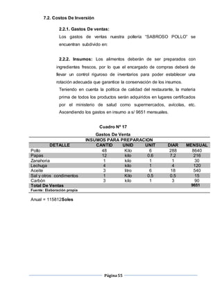 Página55
7.2. Costos De Inversión
2.2.1. Gastos De ventas:
Los gastos de ventas nuestra pollería “SABROSO POLLO” se
encuentran subdivido en:
2.2.2. Insumos: Los alimentos deberán de ser preparados con
ingredientes frescos, por lo que el encargado de compras deberá de
llevar un control riguroso de inventarios para poder establecer una
rotación adecuada que garantice la conservación de los insumos.
Teniendo en cuenta la política de calidad del restaurante, la materia
prima de todos los productos serán adquiridos en lugares certificados
por el ministerio de salud como supermercados, avícolas, etc.
Ascendiendo los gastos en insumo a s/ 9651 mensuales.
Cuadro Nº 17
Gastos De Venta
INSUMOS PARA PREPARACION
DETALLE CANTID UNID UNIT DIAR MENSUAL
Pollo 48 Kilo 6 288 8640
Papas 12 kilo 0.6 7.2 216
Zanahoria 1 kilo 1 1 30
Lechuga 4 kilo 1 4 120
Aceite 3 litro 6 18 540
Sal y otros condimentos 1 Kilo 0.5 0.5 15
Carbón 3 kilo 1 3 90
Total De Ventas 9651
Fuente: Elaboración propia
Anual = 115812Soles
 