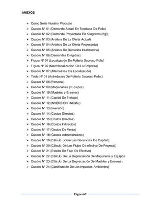 Página67
ANEXOS
 Como Sería Nuestro Producto
 Cuadro Nº 01 (Demanda Actual En Tonelada De Pollo)
 Cuadro Nº 02 (Demanda Proyectada En Kilogramo (Kg))
 Cuadro Nº 03 (Análisis De La Oferta Actual)
 Cuadro Nº 04 (Análisis De La Oferta Proyectada)
 Cuadro Nº 05 (Análisis De Demanda Insatisfecha)
 Cuadro Nº 06 (Demandas Dirigidas)
 Figura Nº 01 (Localización De Pollería Sabroso Pollo)
 Figura Nº 02 (Macrolocalización De La Empresa)
 Cuadro Nº 07 (Alternativas De Localización)
 Tabla Nº 01 (Actividades De Pollería Sabroso Pollo.)
 Cuadro Nº 08 (Personal)
 Cuadro Nº 09 (Maquinarias y Equipos)
 Cuadro Nº 10 (Muebles y Enseres)
 Cuadro Nº 11 (Capital De Trabajo)
 Cuadro Nº 12 (INVERSION INICIAL)
 Cuadro Nº 13 (Inversión)
 Cuadro Nº 14 (Costos Directos)
 Cuadro Nº 15 (Costos Directos)
 Cuadro Nº 16 (Costos Indirectos)
 Cuadro Nº 17 (Gastos De Venta)
 Cuadro Nº 18 (Gastos Administrativos)
 Cuadro Nº 19 (Cálculo Sobre Las Ganancias De Capital.)
 Cuadro Nº 20 (Cálculo De Los Flujos De efectivo De Proyecto)
 Cuadro Nº 21 (Estado De Flujo De Efectivo)
 Cuadro N° 22 (Cálculo De La Depreciación De Maquinaria y Equipo)
 Cuadro N° 23 (Cálculo De La Depreciación De Muebles y Enseres)
 Cuadro Nº 24 (Clasificación De Los Impactos Ambientes)
 