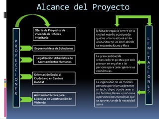 Alcance del Proyecto

    Oferta de Proyectos de         la falta de espacio dentro de la
    Vivienda de Interés            ciudad, esto ha ocasionado
    Prioritario                    que los urbanizadores estén        L
P                                  acabando con los sitios donde
                                   se encuentra fauna y flora
                                                                      I
R
    Esquema Mesa de Soluciones                                        M
O
                                                                      I
Y                                  La gran cantidad de
     Legalización Urbanística de
                                   urbanizadores piratas que solo
                                                                      T
E     Asentamientos Humanos
                                   piensan en engañar a las           A
C                                  personas para tener ganancias      C
C                                  económicas.                        I
I   Orientación Social al
    Ciudadano en Centros                                              O
O
    Hábitat                        La ingenuidad de las mismas        N
N                                  personas por el ansia de tener     E
E                                  un techo digno donde tener a
                                   sus familias, llevan sus ahorros
                                                                      S
S   Asistencia Técnica para
                                   a personas inescrupulosas que
    Licencias de Construcción de
                                   se aprovechan de la necesidad
    Vivienda
                                   ajena
 