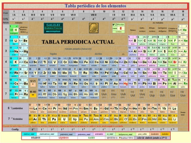 Trabajo Final De Quimica