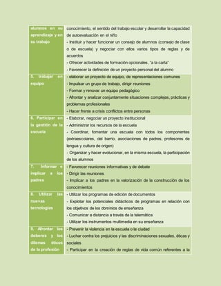 alumnos en su
aprendizaje y en
su trabajo
conocimiento, el sentido del trabajo escolar y desarrollar la capacidad
de autoevaluación en el niño
- Instituir y hacer funcionar un consejo de alumnos (consejo de clase
o de escuela) y negociar con ellos varios tipos de reglas y de
acuerdos
- Ofrecer actividades de formación opcionales, “a la carta”
- Favorecer la definición de un proyecto personal del alumno
5. trabajar en
equipo
- elaborar un proyecto de equipo, de representaciones comunes
- Impulsar un grupo de trabajo, dirigir reuniones
- Formar y renovar un equipo pedagógico
- Afrontar y analizar conjuntamente situaciones complejas, prácticas y
problemas profesionales
- Hacer frente a crisis conflictos entre personas
6. Participar en
la gestión de la
escuela
- Elaborar, negociar un proyecto institucional
- Administrar los recursos de la escuela
- Coordinar, fomentar una escuela con todos los componentes
(extraescolares, del barrio, asociaciones de padres, profesores de
lengua y cultura de origen)
- Organizar y hacer evolucionar, en la misma escuela, la participación
de los alumnos
7. Informar e
implicar a los
padres
- Favorecer reuniones informativas y de debate
- Dirigir las reuniones
- Implicar a los padres en la valorización de la construcción de los
conocimientos
8. Utilizar las
nuevas
tecnologías
- Utilizar los programas de edición de documentos
- Explotar los potenciales didácticos de programas en relación con
los objetivos de los dominios de enseñanza
- Comunicar a distancia a través de la telemática
- Utilizar los instrumentos multimedia en su enseñanza
9. Afrontar los
deberes y los
dilemas éticos
de la profesión
- Prevenir la violencia en la escuela o la ciudad
- Luchar contra los prejuicios y las discriminaciones sexuales, éticas y
sociales
- Participar en la creación de reglas de vida común referentes a la
 